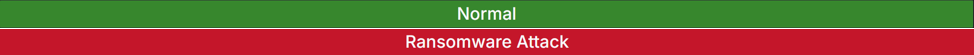 Toolbar Status